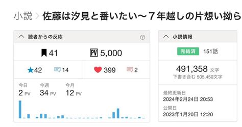 有島／カクヨムコン9参加中🍀自創作宣伝応援応援お返し♻️垢arishimaad Twilog