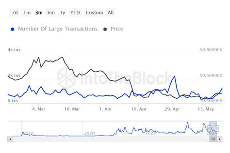 Proyección de precios de Cardano La reciente ruptura de ADA podría