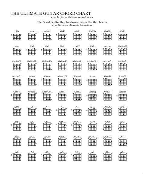 The Ultimate Guitar Chord Chart Pdf Sheet And Chords Collection Images