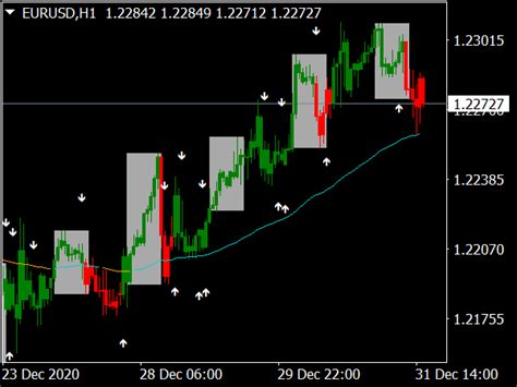 Trend Reversal With Arrows Indicator Great Mt Indicators Mq Or