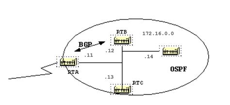 Understand Open Shortest Path First Ospf Design Guide 46 Off