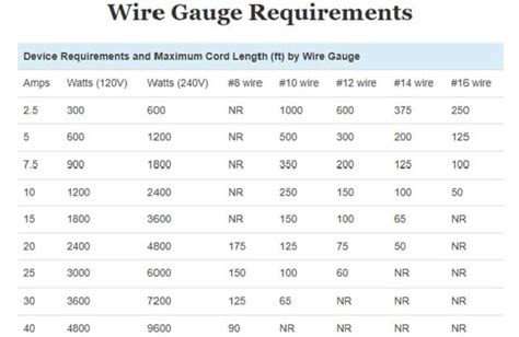 What Gauge Extension Cord For Generator Size Charted Included