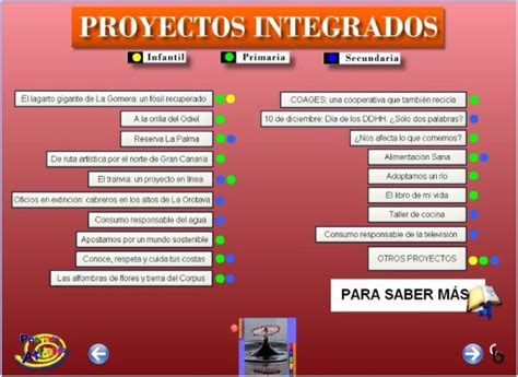 Proyectos Integrados Para Primaria Aula Pt