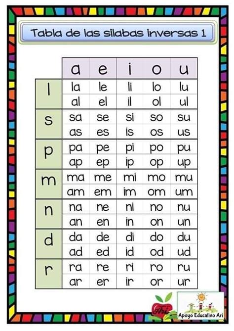 SÍlabas trabadas editable discriminación auditiva colorea la sÍlaba 5BD