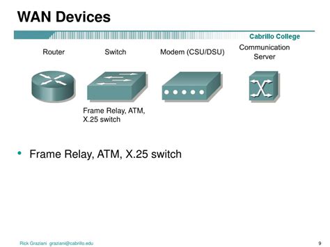 PPT - Ch. 2 – WAN Technologies PowerPoint Presentation, free download ...