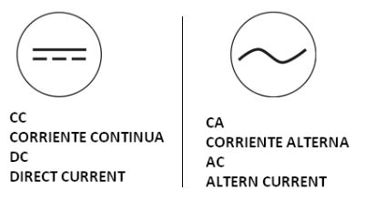 Fundamentos Hardware Corriente Alterna Y Corriente Continua