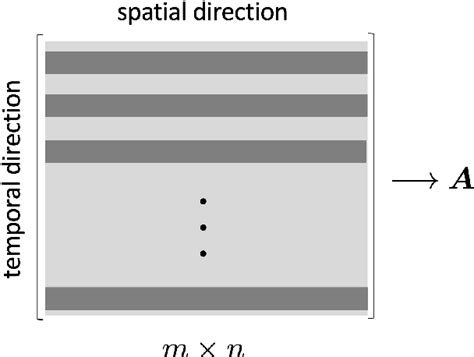 Figure 1 From Deterministic Matrix Sketches For Low Rank Compression Of