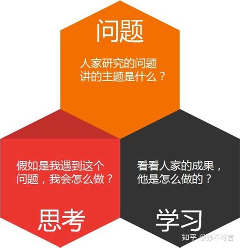 如何进行高效学习 知乎