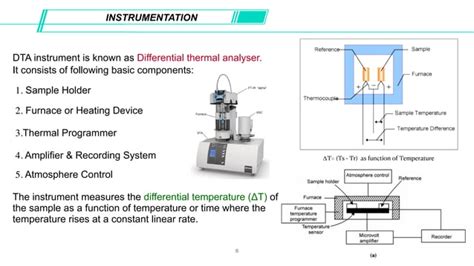 Differential Thermal Analysis DTA PPT