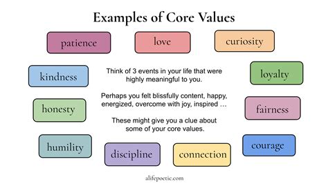 LP WORKSHEET Core Values Detector A Life Poetic Libby O Loghlin