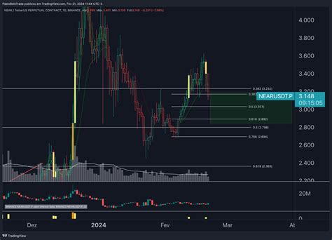 BINANCE NEARUSDT P Chart Image By PabloBeloTrade TradingView