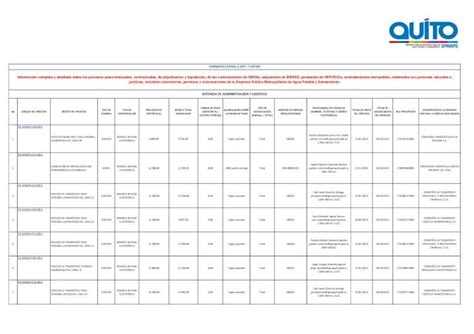 Pdf Formato Literal I Art Lotaip Informaci N Completa Y