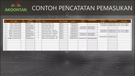 Laporan Keuangan Kontraktor Ppt