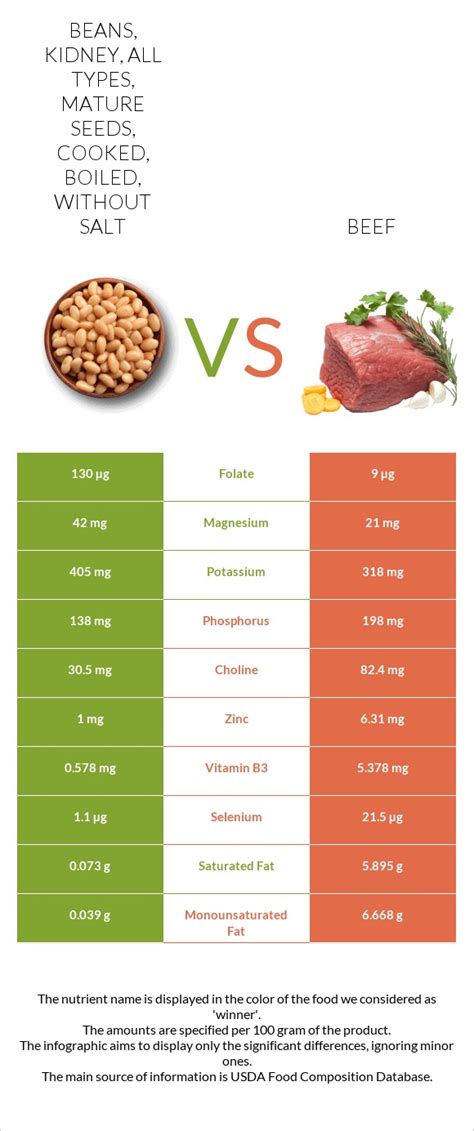 Beans Kidney All Types Mature Seeds Cooked Boiled Without Salt Vs