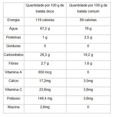 Qual Os Benefícios Da Batata Inglesa Vários Benefícios