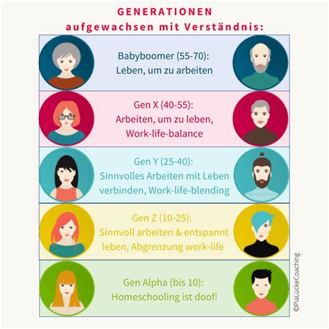 Generationen und ihr Verständnis von Arbeit Pia Lücke Coaching