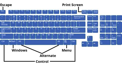 Keyboard Shortcuts Introduction To Computer Literacy