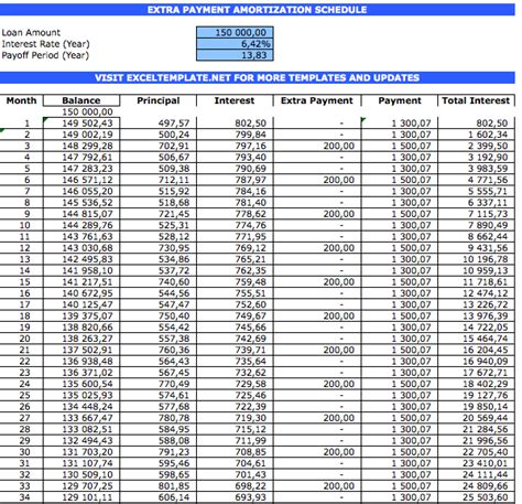 Amortization Table Extra Payment | Cabinets Matttroy