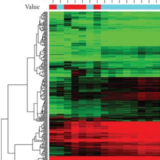 Circrna Expression Profile Comparison Among Three Groups A