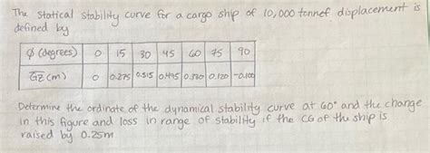 The Statical Stability Curve For A Cargo Ship Of