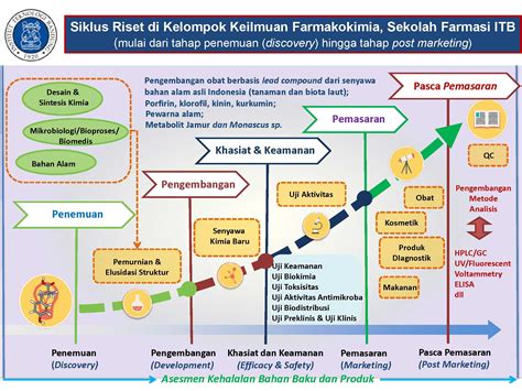 Road Map Penelitian Magister Ilmu Gizi Riset