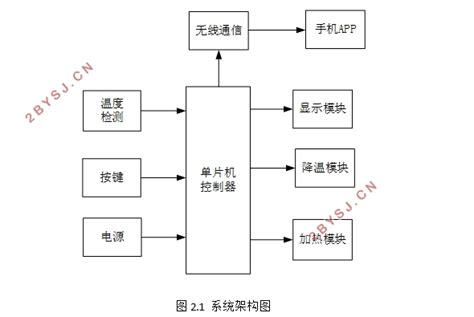 基于单片机的仓库温度检测系统的设计含电路原理图程序代码单片机电子信息