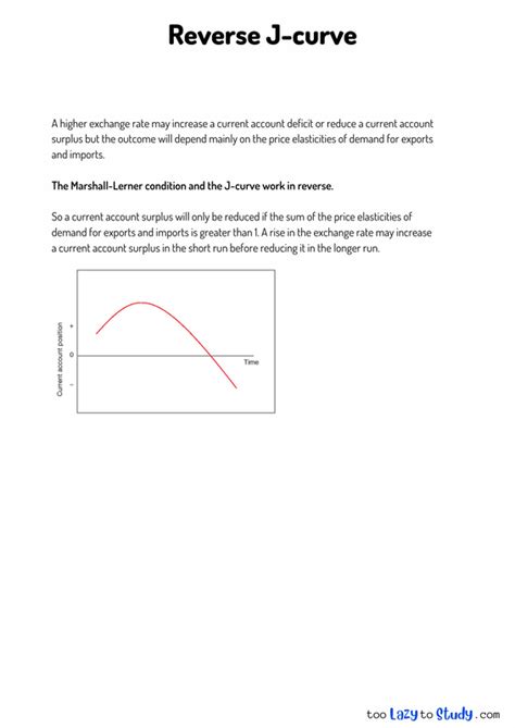 Reverse J Curve Economics Notes Explained With Diagrams