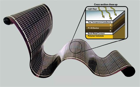 Flexible Solar Panel Cell Diagram Solar Cell Structure Cells