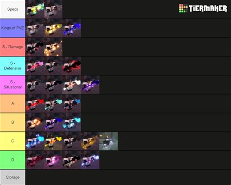 FINAL BEST PVE ENCHANTS TIER LIST W Explanations Fandom