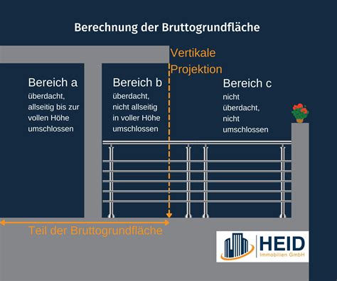 Bruttogrundfl Che Berechnen Nach Bgf Din