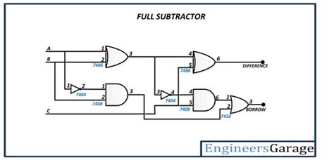 Logic Circuit Diagram Of Full Subtractor