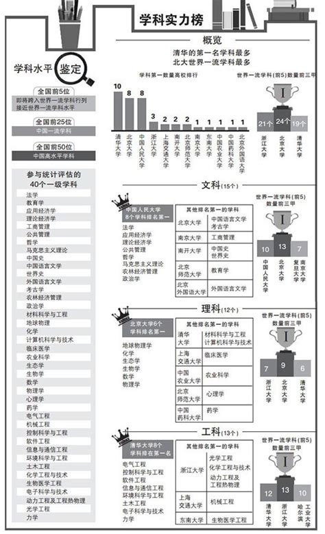 國內首個權威媒體大學排行榜出爐 每日頭條