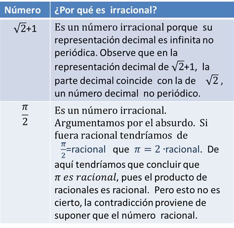 Definicion De Numeros Racionales En Matematicas Nepora