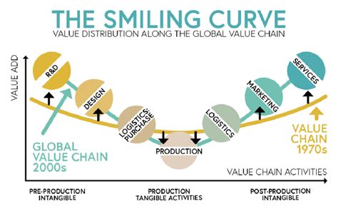 Graphic Adapted From Interconnected Economies Benefiting From Global Download Scientific