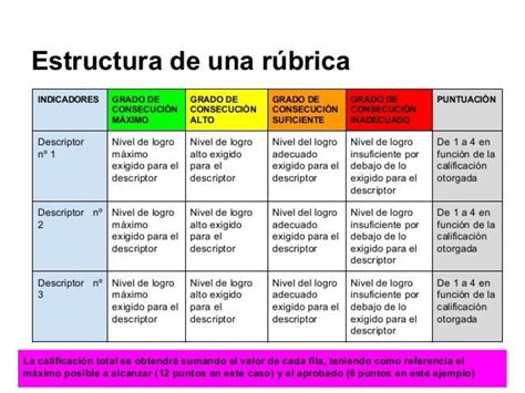 Rúbricas De Observación De Aula Para La Evaluación Del Desempeño