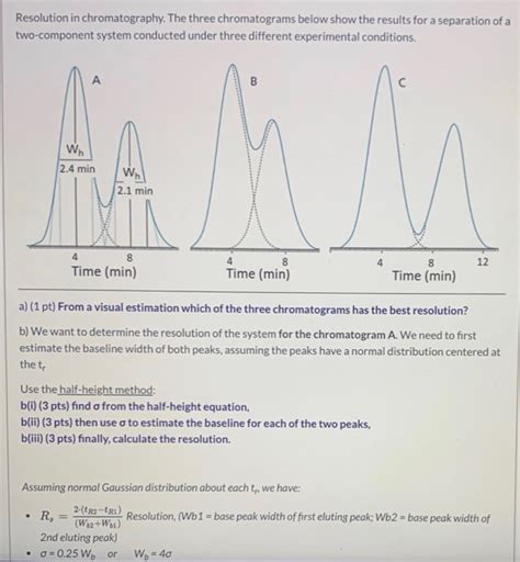 Resolution In Chromatography The Three Chromatograms