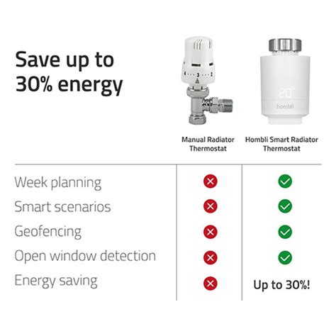 Hombli Smart Radiator Thermostat Expansion Pack Gratis Hombli