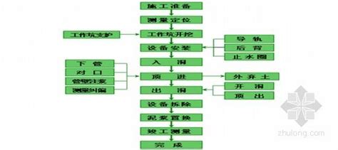 最详细精装修施工工艺流程分享
