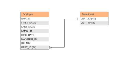 Postgres Create Table Example Primary Key Cabinets Matttroy