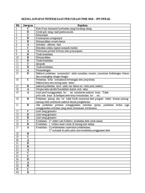 PDF Skema Jawapan Kertas 1 BM Percubaan Perak 2010 DOKUMEN TIPS