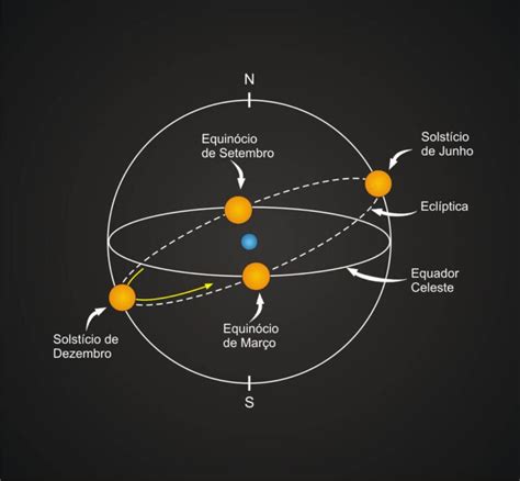 O Sol Caracter Sticas Informa Es E Influ Ncias Mapa Do Meu C U