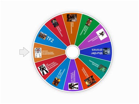 Ruletas Spin The Wheel