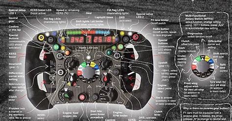 Formula 1 Steering Wheel Imgur