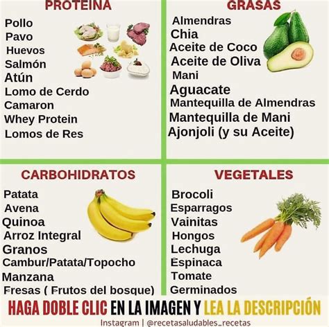 Tablas De Alimentos Y Carbohidratos