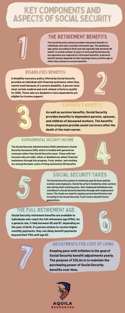 Personal Loans For Seniors On Social Security Aquilaresources