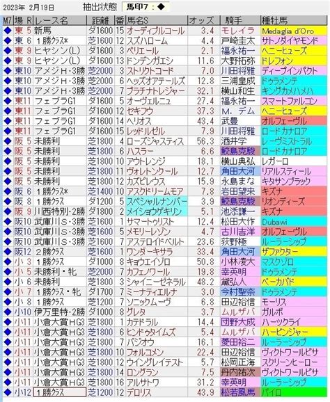 中央競馬トラック好調教馬 （2023年2月19日）｜浅次郎｜note