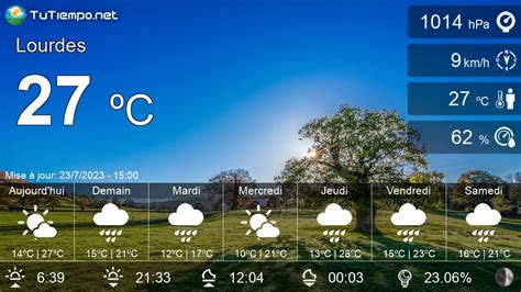 Météo Lourdes France Prévision météorologique détaillée 15 jours