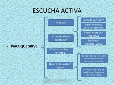 ¿quÉ Es El MÉtodo De Escucha Activa En QuÉ Consiste Y CuÁles Son Sus