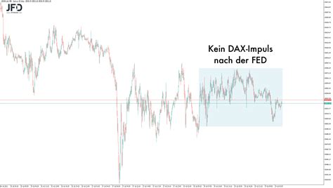 FED Event ohne große Vola DAX wartet weiter auf Impulse Trading Treff