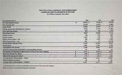 Using the 2020 fiscal year financial results, | Chegg.com